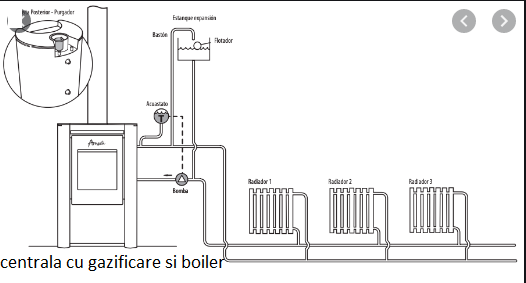 Schița unui proiect de instalare a centralei termice pe lemne cu gazeificare