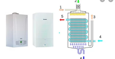 Cum funcționează o centrală termică pe gaz în condensație